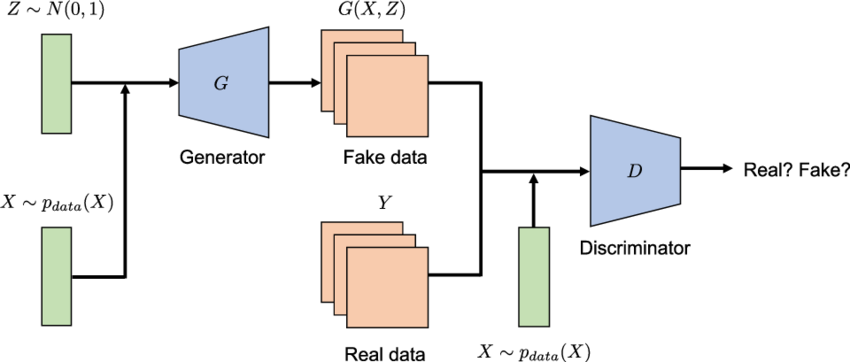 cGAN Architecture Diagram 